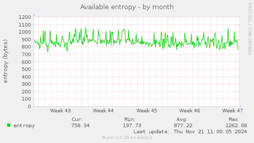 Available entropy