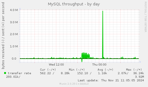 MySQL throughput