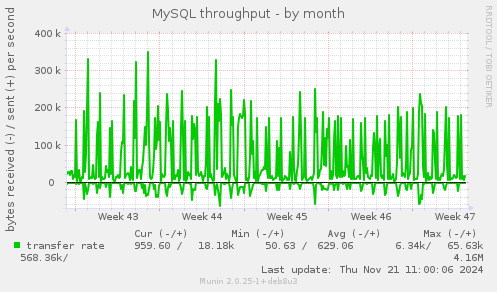 MySQL throughput