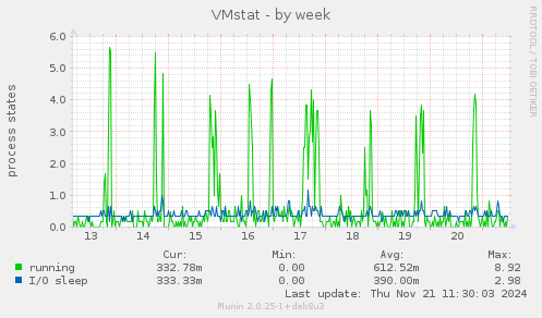 VMstat